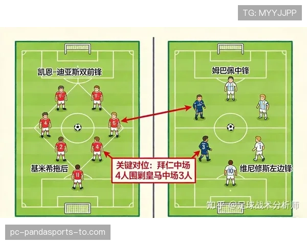 琼阿梅尼的皇马定位解析：战术适配与轮换前景