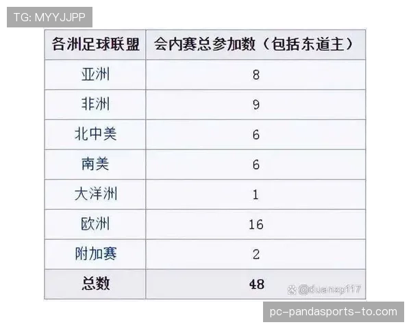 2026世界杯48支球队分12个小组的赛制规则怎么确定