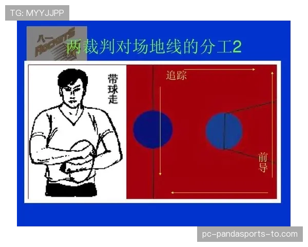 篮球规则里裁判协商判罚流程是如何规定的