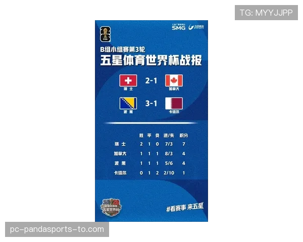 加拿大世界杯最新消息:淘汰赛首轮比赛安排更新